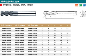 硬质合金R角立铣刀
