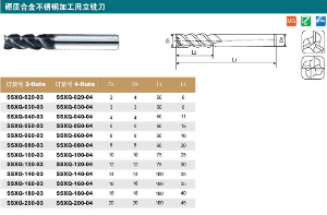 硬质合金不锈钢加工用立铣刀