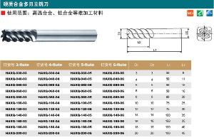 硬质合金多刃立铣刀